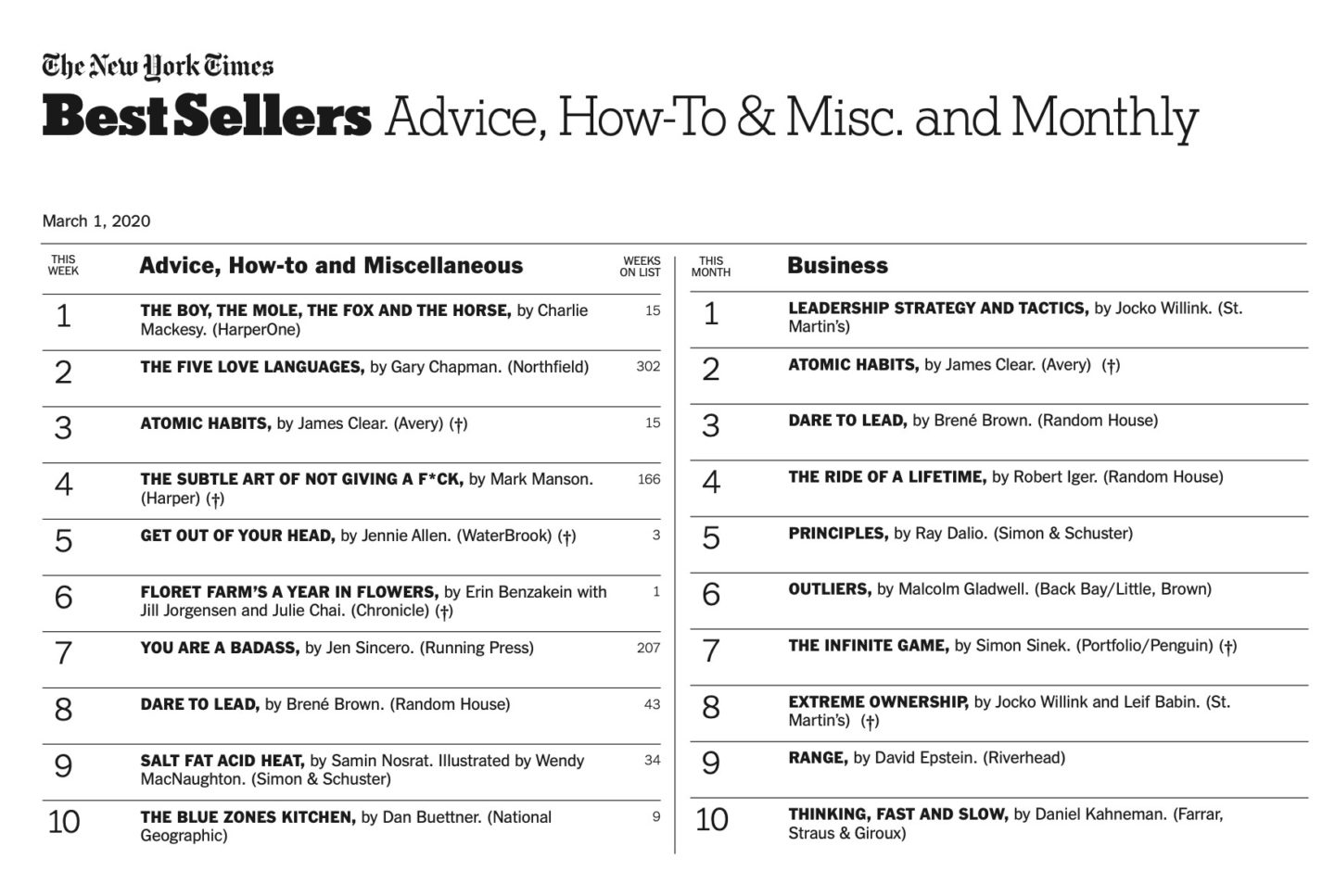 New York Times Bestseller List featuring A Year in Flowers